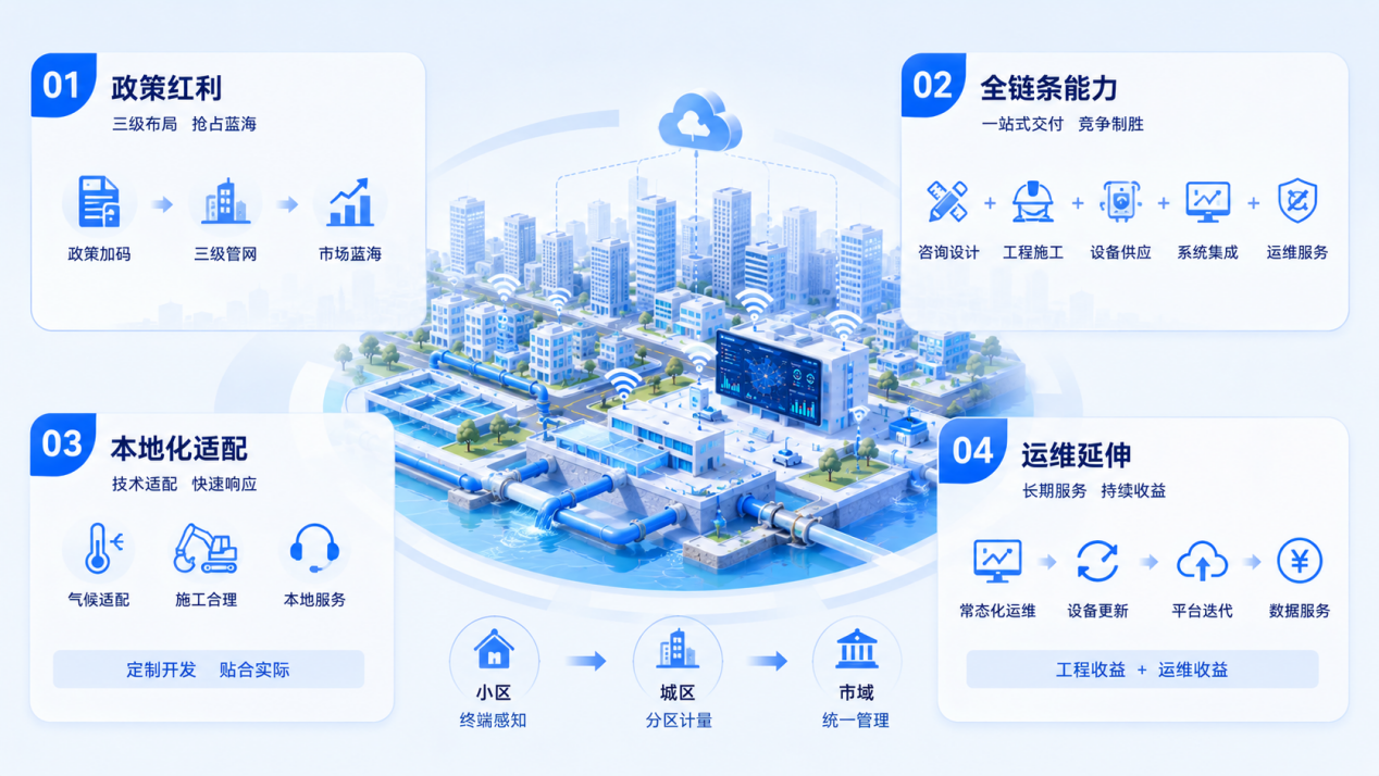 2.68 亿元!枣庄市中心城区小区内供水管网及配套设施智慧化提升改造项目商机分析报告