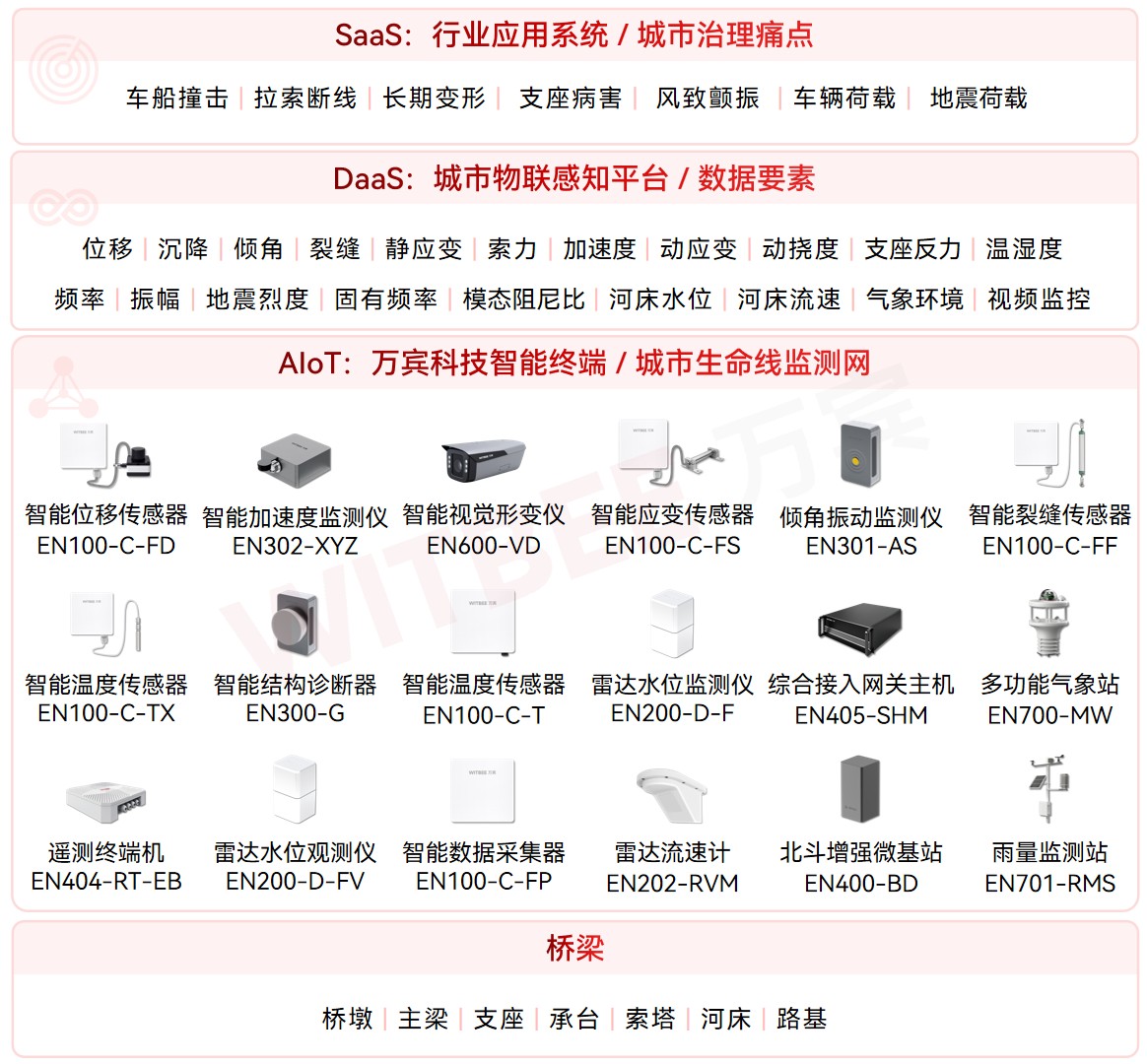 桥梁