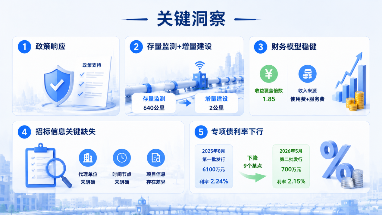 1.2亿投向640公里:唐山海港燃气管网如何筑牢“城市生命线”?(2)
