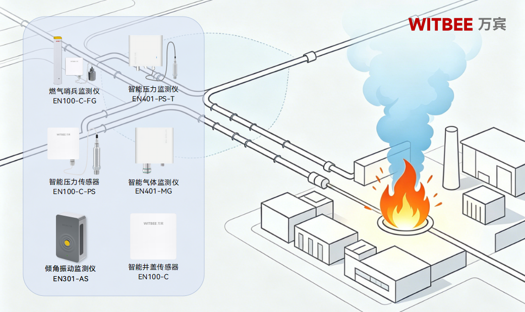 智慧监管、毫秒预警:天津燃气管网安全的“科技铠甲”