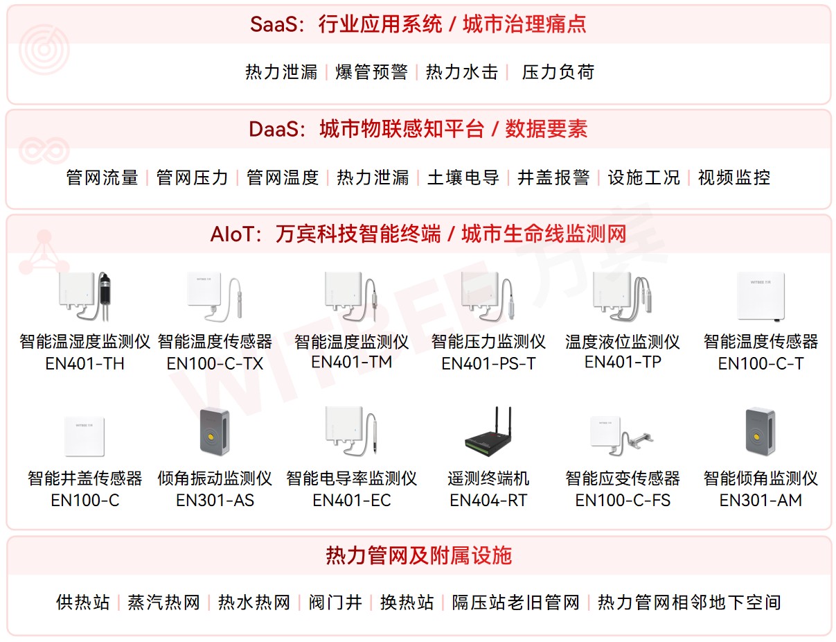 热力