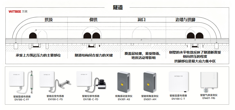 隧道安全监测系统:预警信号远程直达,实现精准指挥与高效管控