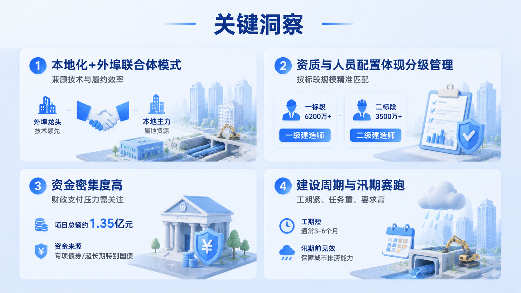 <br/>1.36亿元!抚顺东部城区排水防涝项目三个标段中标全景解析2