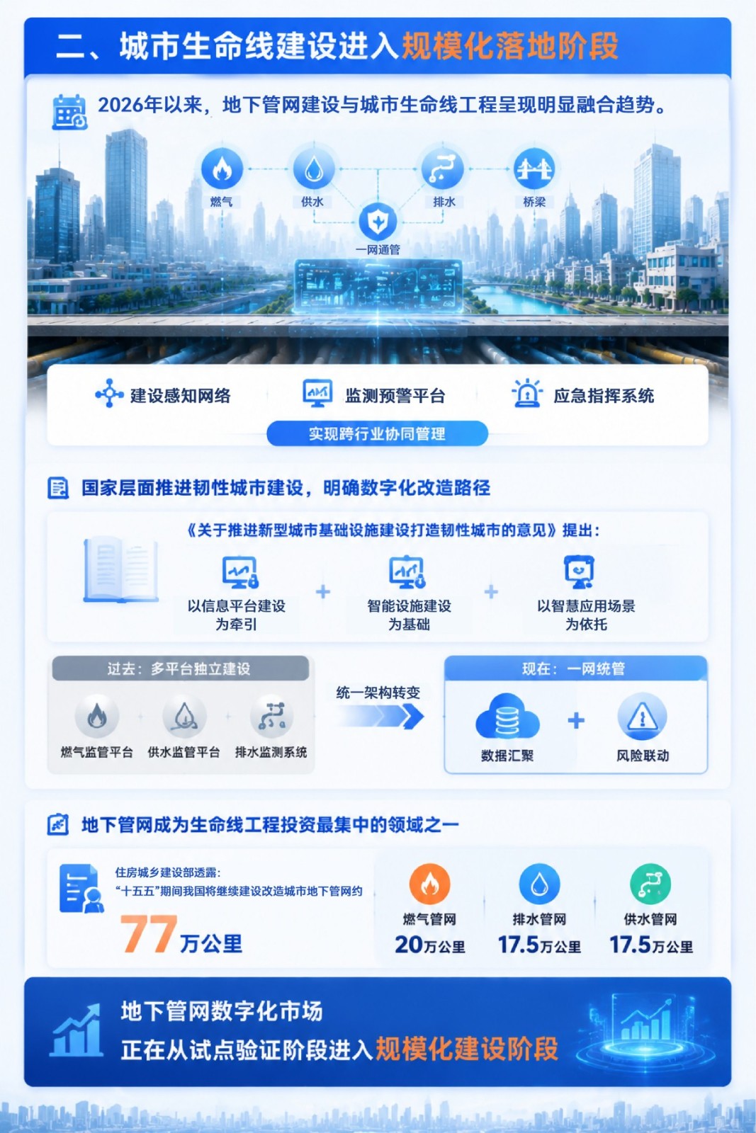 2026三大趋势：城市地下管网从人工巡检迈向智能预警2(1).jpg
