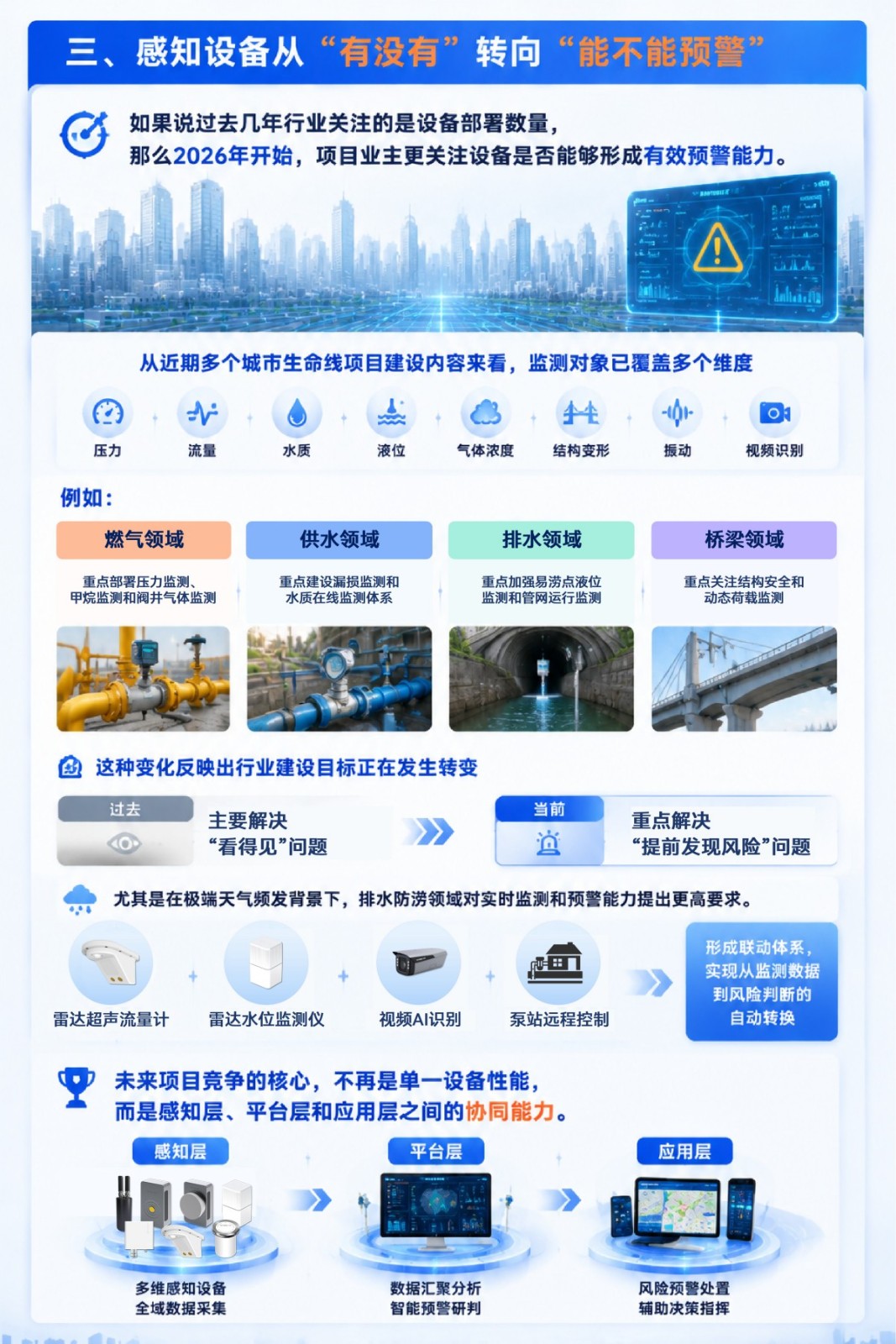 2026三大趋势：城市地下管网从人工巡检迈向智能预警3.jpg