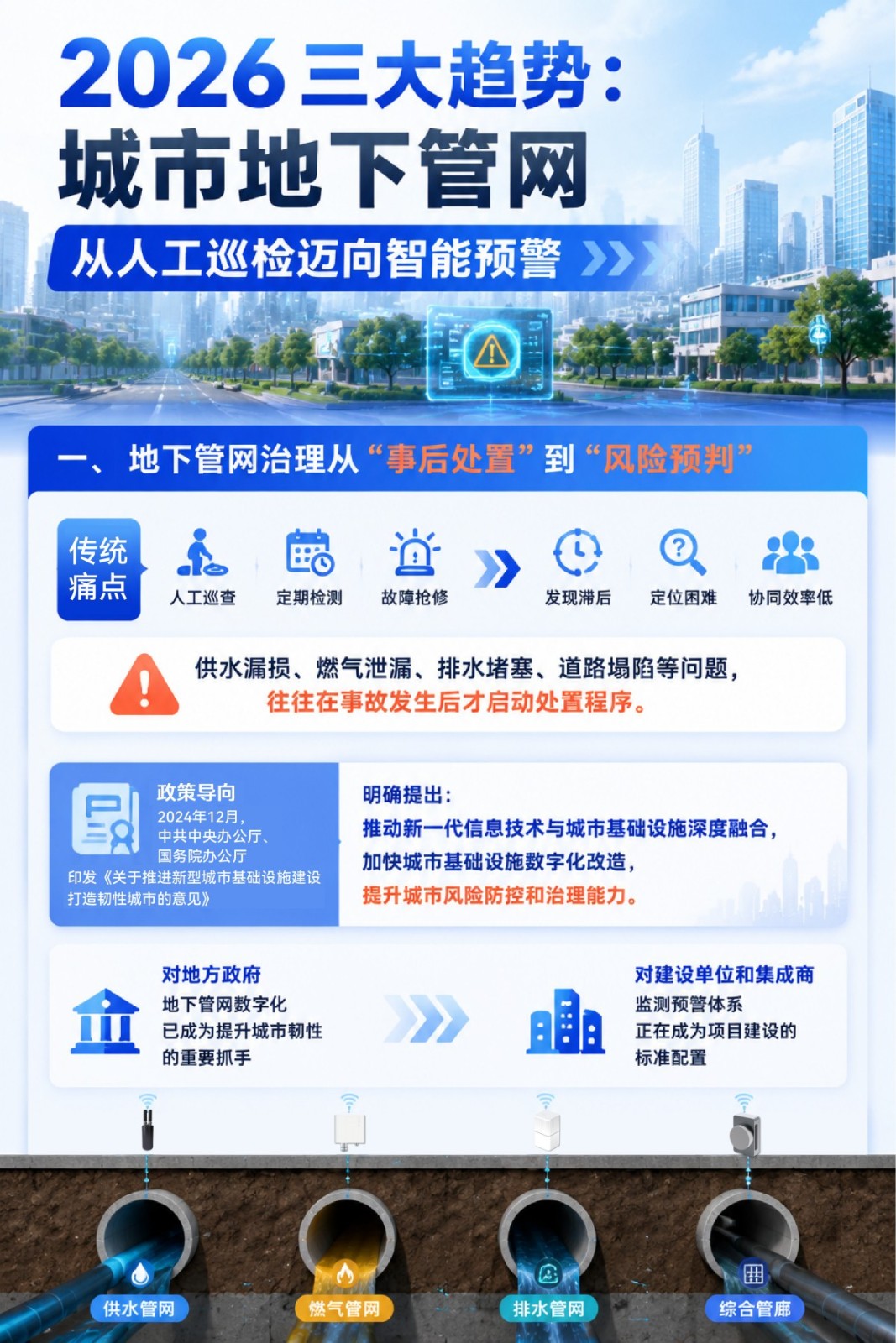 2026三大趋势：城市地下管网从人工巡检迈向智能预警1.jpg