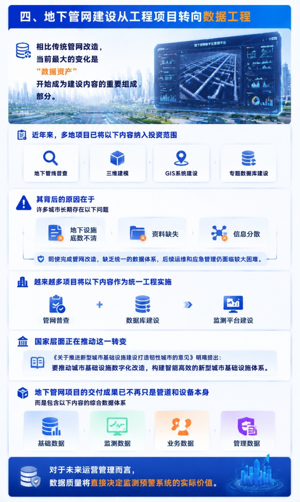 2026三大趋势：城市地下管网从人工巡检迈向智能预警4(1).jpg
