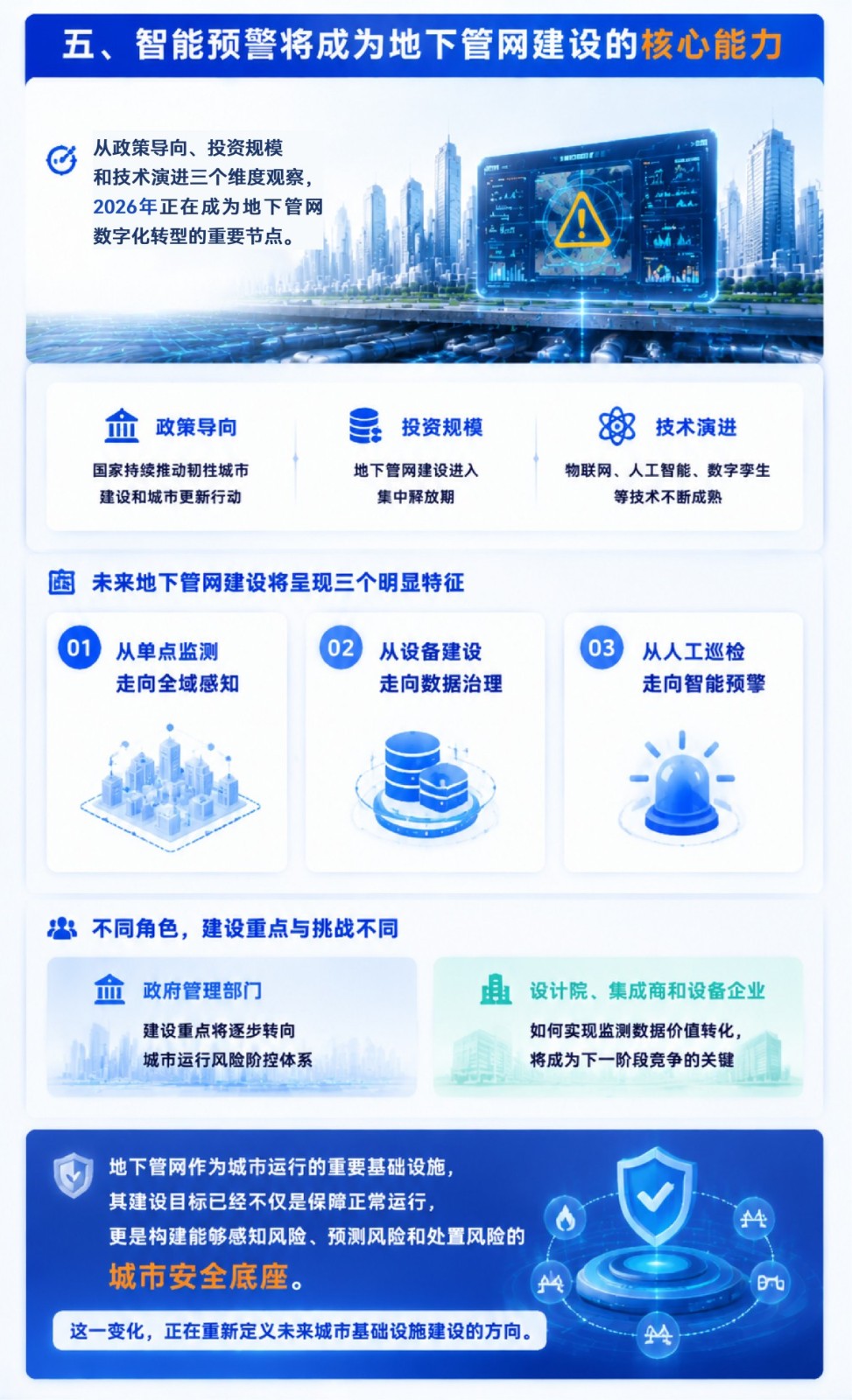 2026三大趋势：城市地下管网从人工巡检迈向智能预警5.jpg