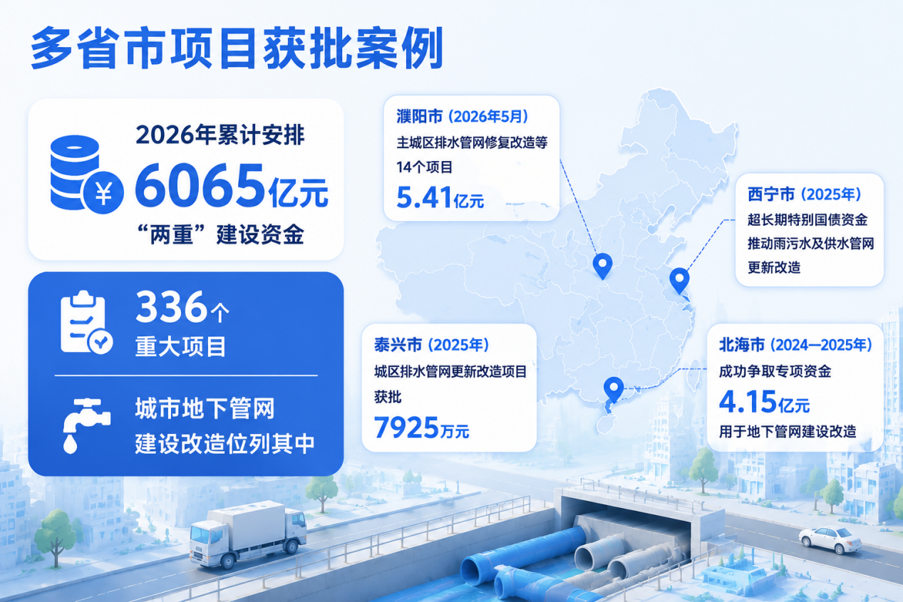 超长期特别国债倾斜地下基建!管网、排水、燃气改造资金红利全梳理3