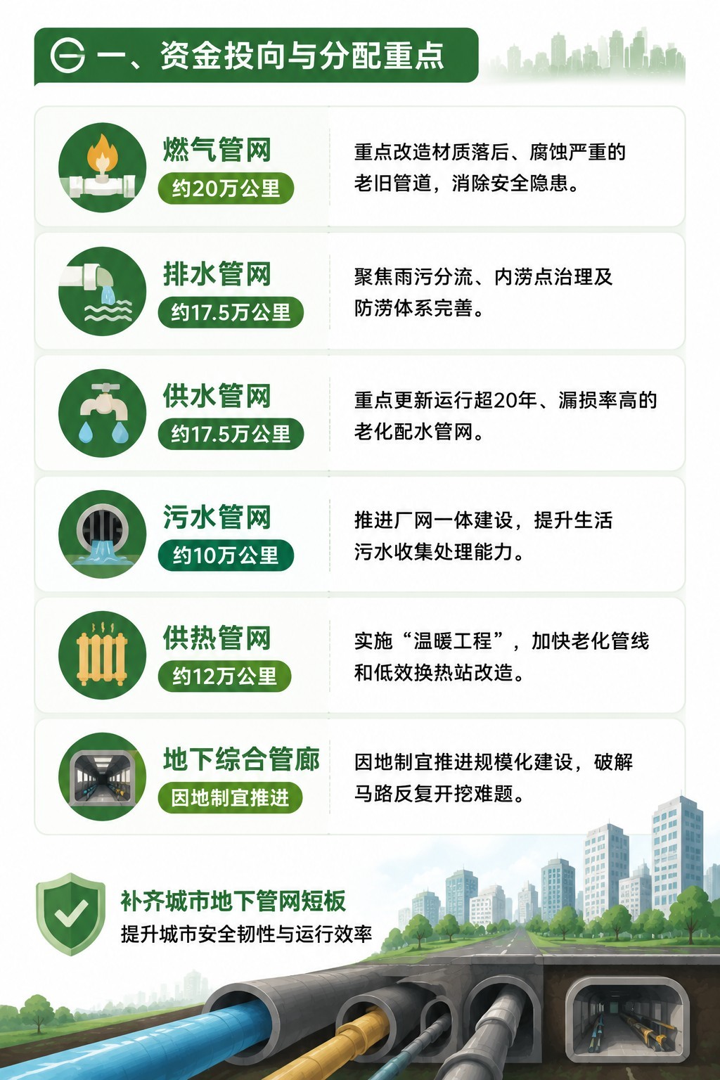 1600亿国债怎么分？&nbsp;2026年地下管网改造资金申报全攻略1 (2).jpg
