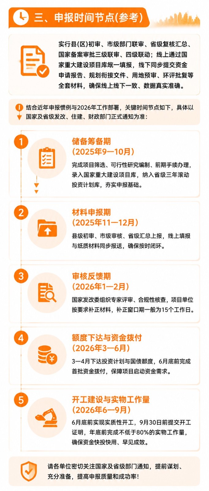 1600亿国债怎么分？&nbsp;2026年地下管网改造资金申报全攻略1 (4).jpg