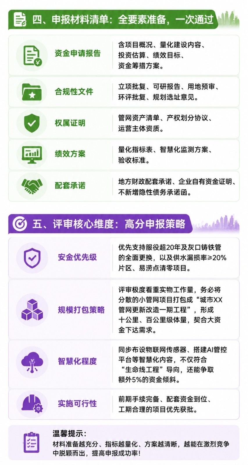 1600亿国债怎么分？&nbsp;2026年地下管网改造资金申报全攻略1 (5).jpg