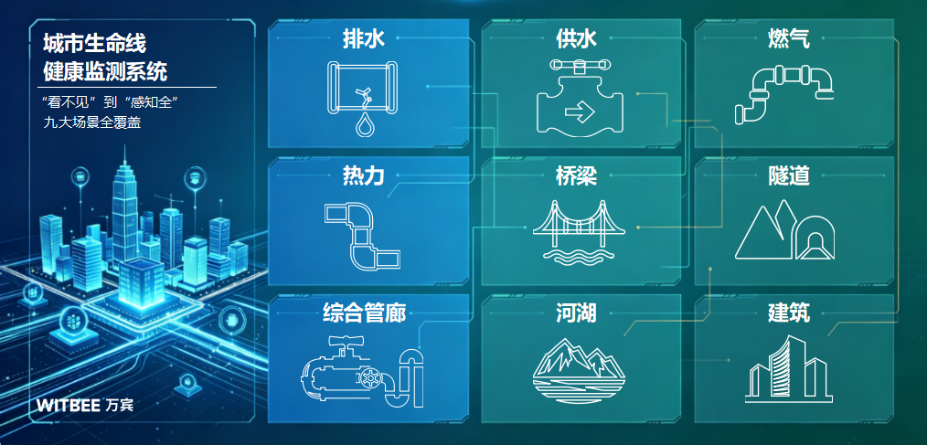 数据跑在风险前面：常州城市生命线健康监测的“一图览、一网管”