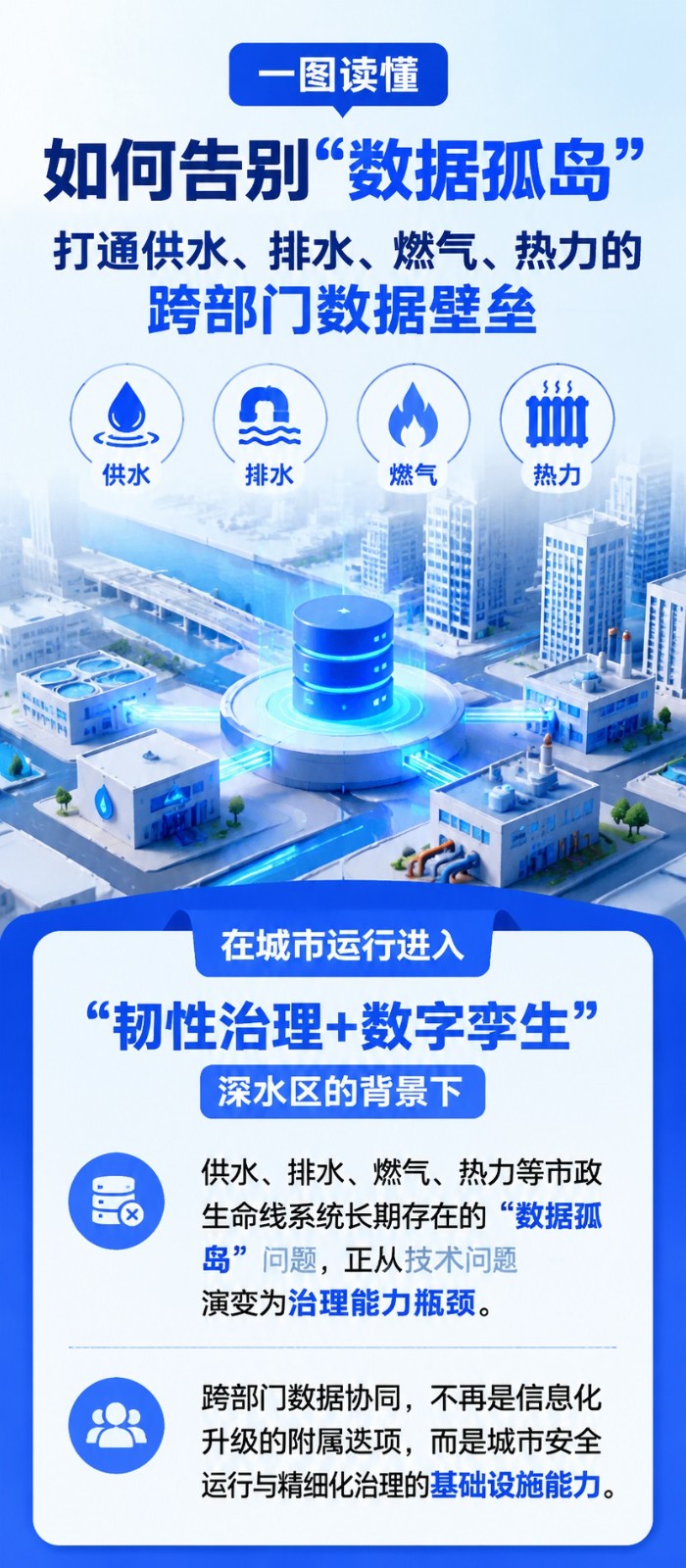 一图读懂如何告别“数据孤岛”：打通供水、排水、燃气、热力的跨部门数据壁垒.jpg