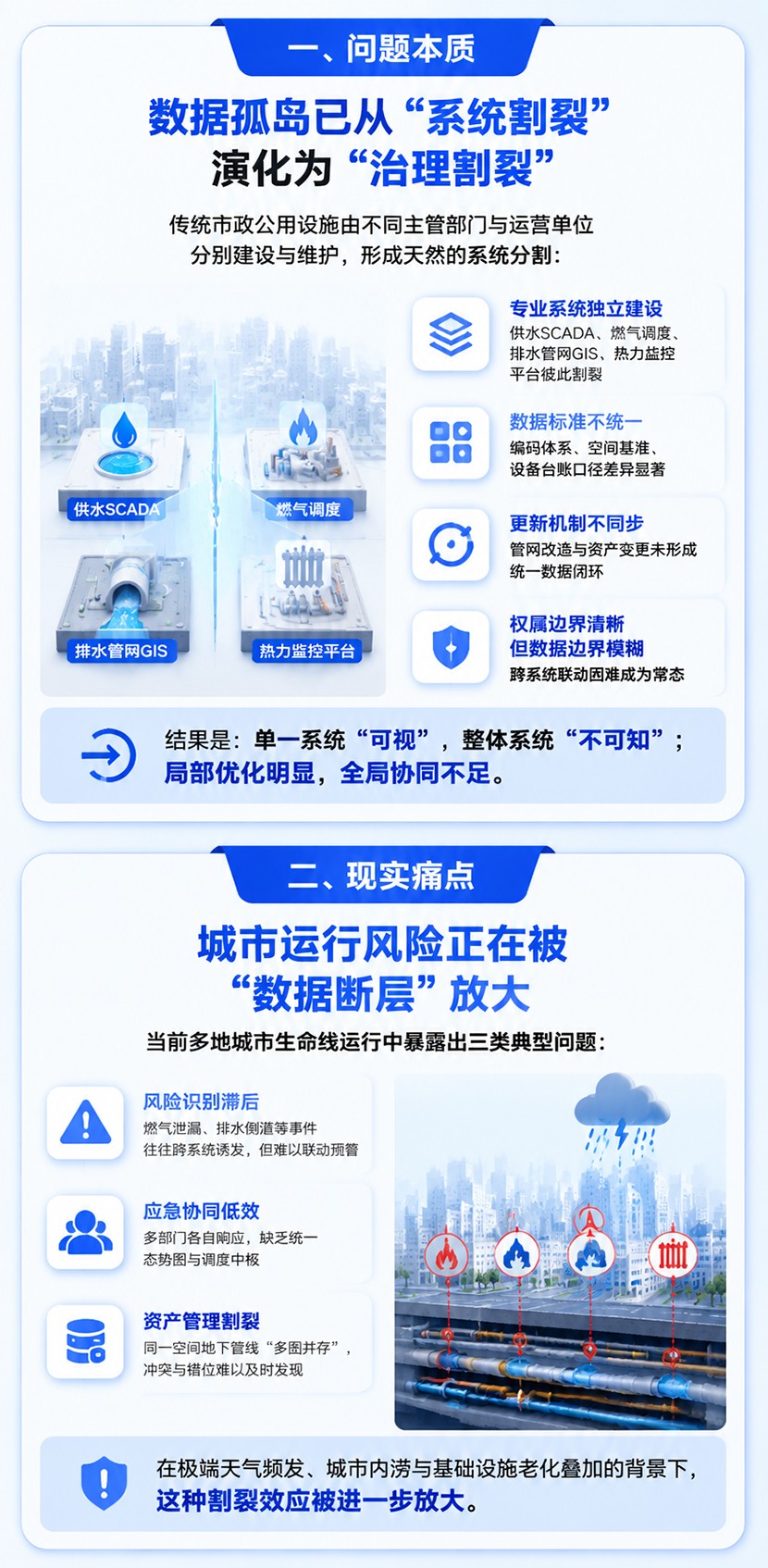 一图读懂如何告别“数据孤岛”：打通供水、排水、燃气、热力的跨部门数据壁垒 (5).jpg