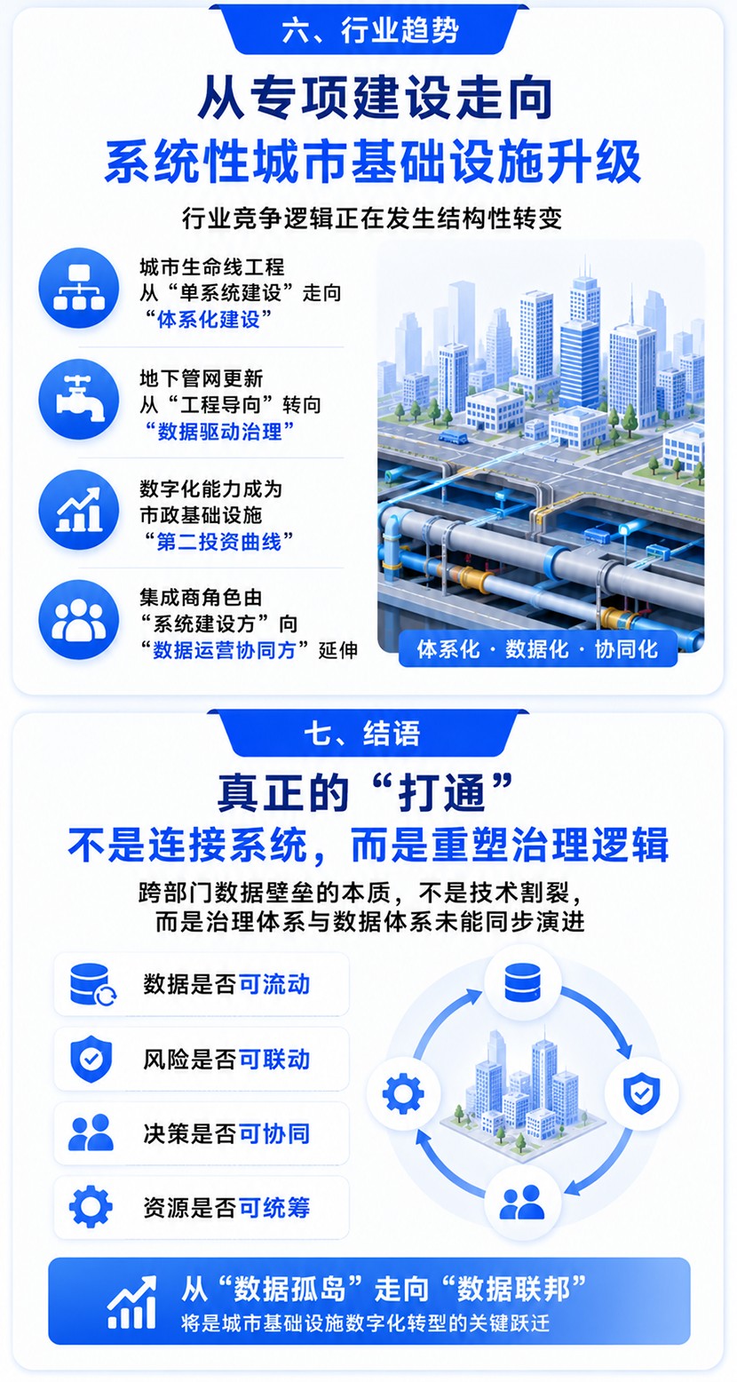 一图读懂如何告别“数据孤岛”：打通供水、排水、燃气、热力的跨部门数据壁垒 (2).jpg