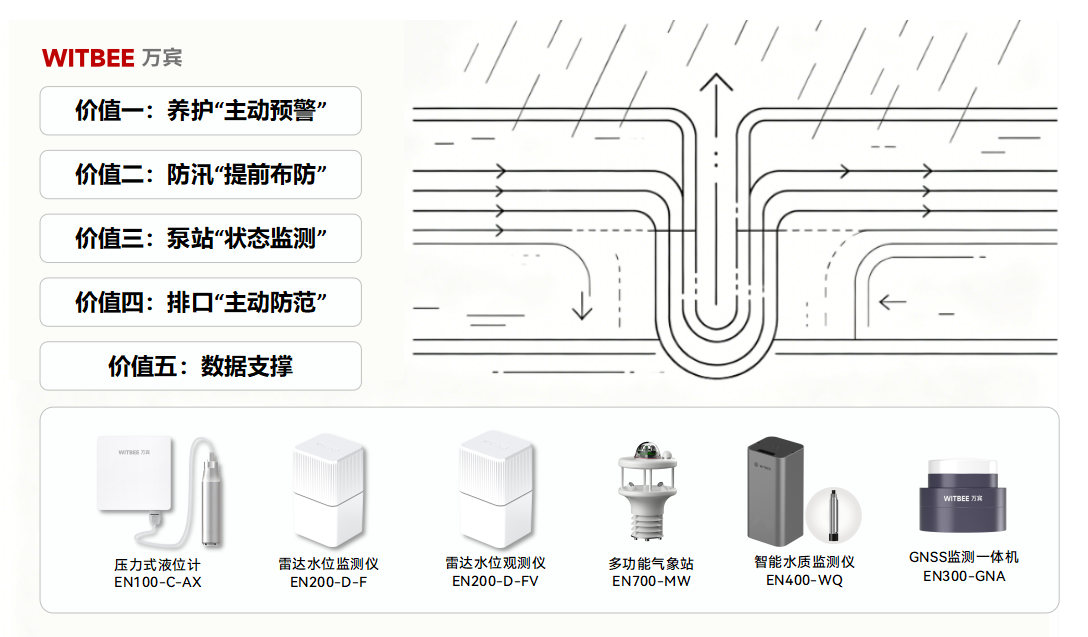 “暴力梅”来袭古城不积水，绍兴排水监测交出答案