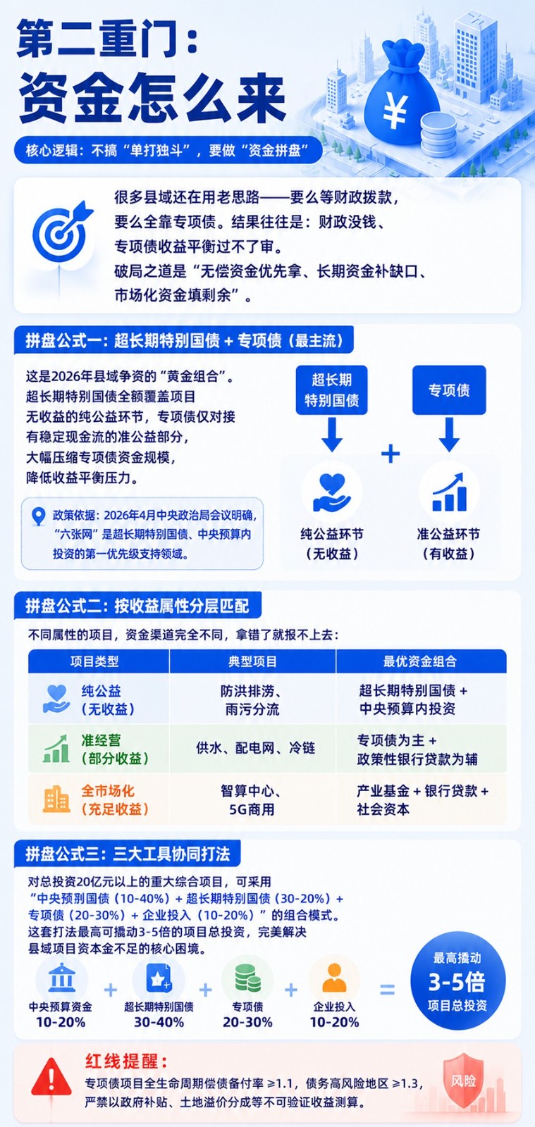 县域六张网建设的 三重门3.jpg