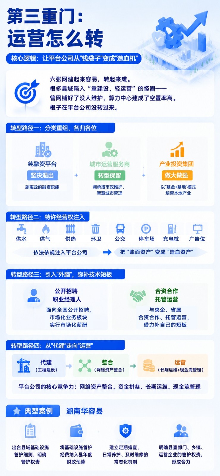 县域六张网建设的 三重门4.jpg