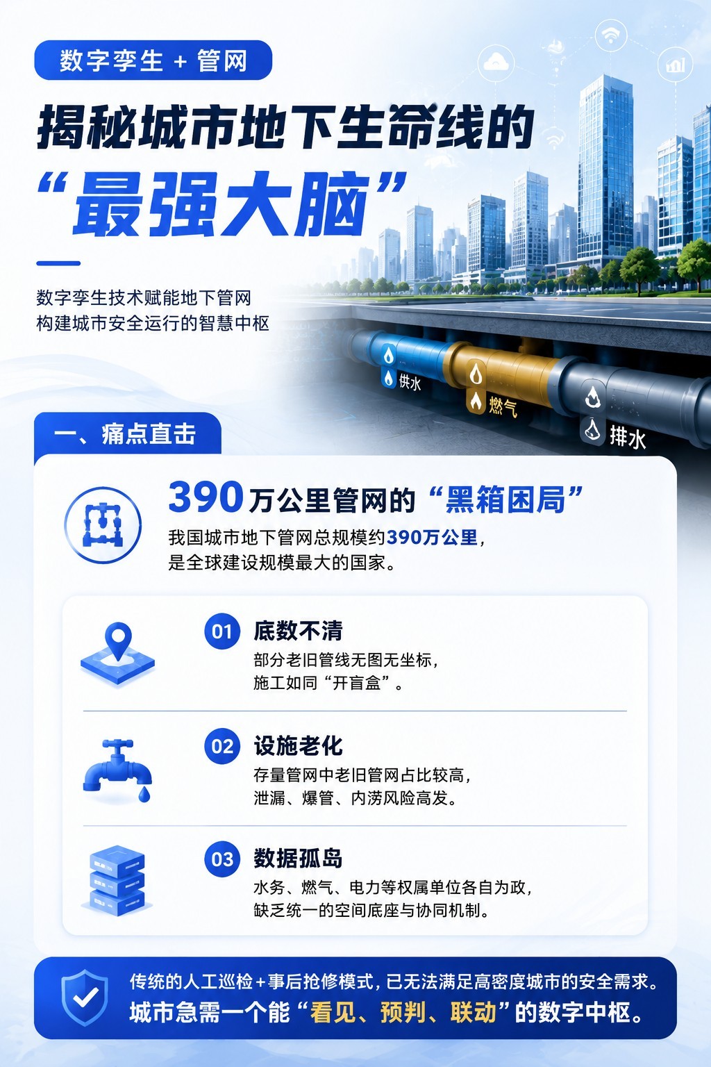 数字孪生+管网：揭秘城市地下生命线的“最强大脑”.jpg