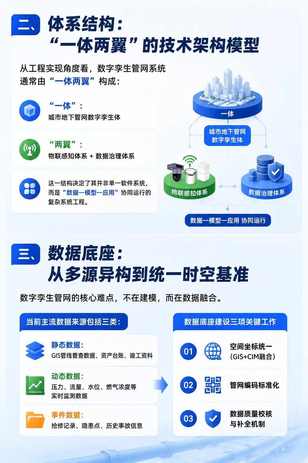数字孪生+管网：揭秘城市地下生命线的“最强大脑”2.jpg