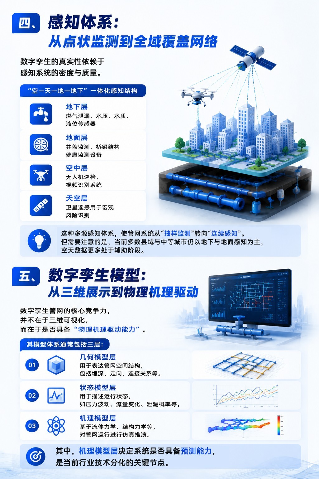 数字孪生+管网：揭秘城市地下生命线的“最强大脑”4.jpg