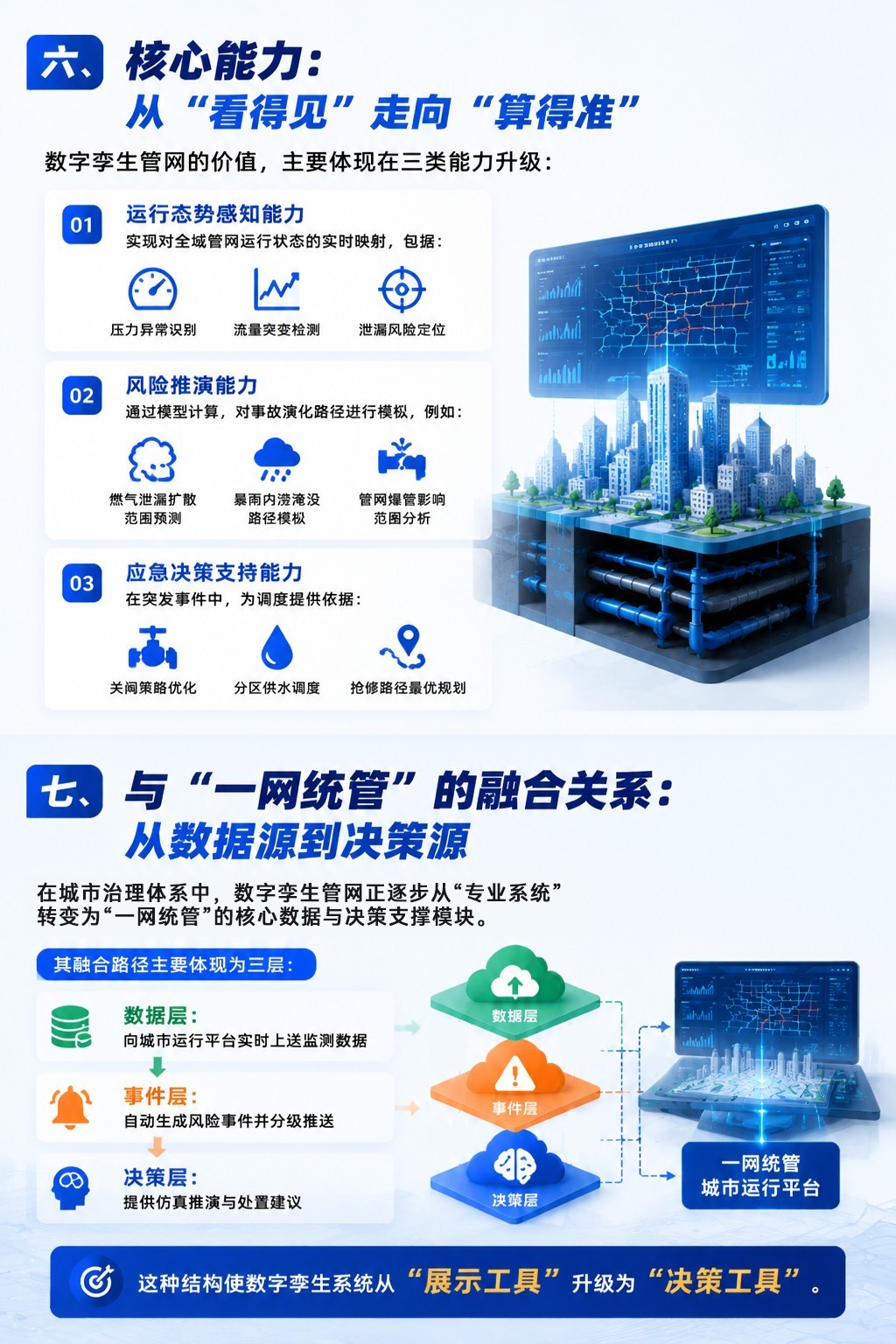 数字孪生+管网：揭秘城市地下生命线的“最强大脑”5.jpg