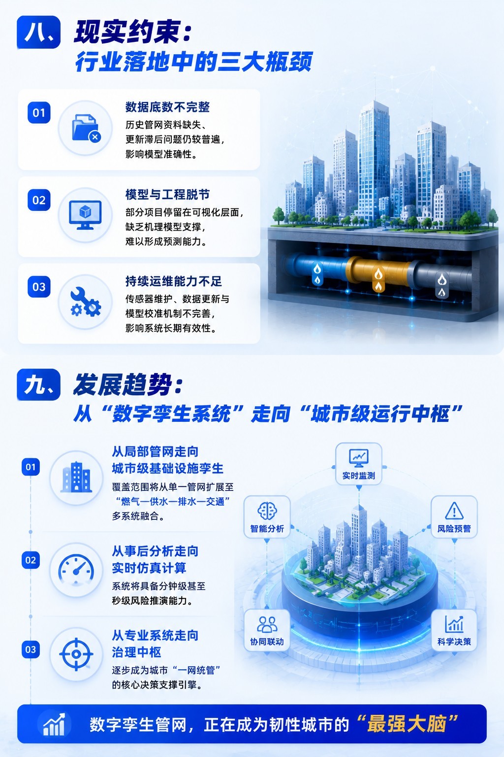 数字孪生+管网：揭秘城市地下生命线的“最强大脑”6.jpg