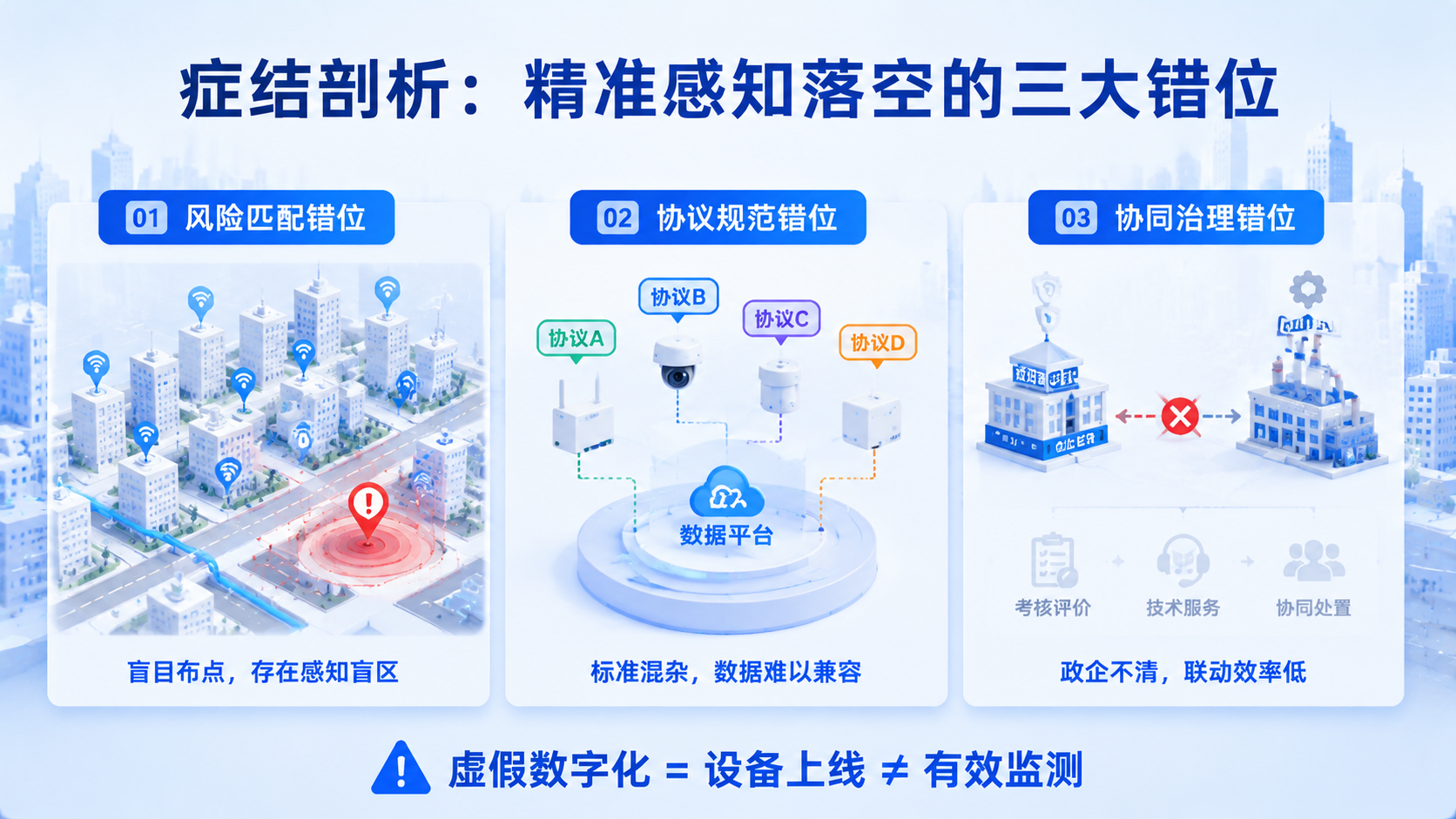 设备上线率≠有效监测率:警惕城市生命线的“虚假数字化”现象 (2)