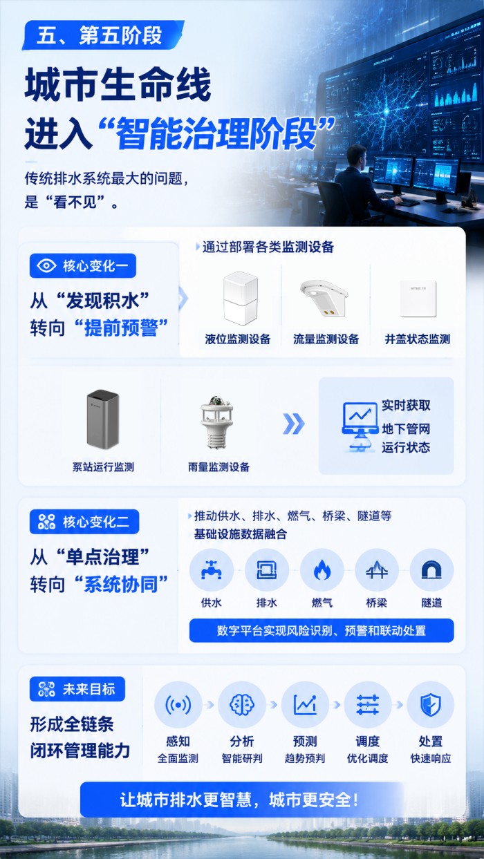 一场暴雨如何击穿城市排水系统_——全过程拆解城市内涝形成机制 (4).jpg