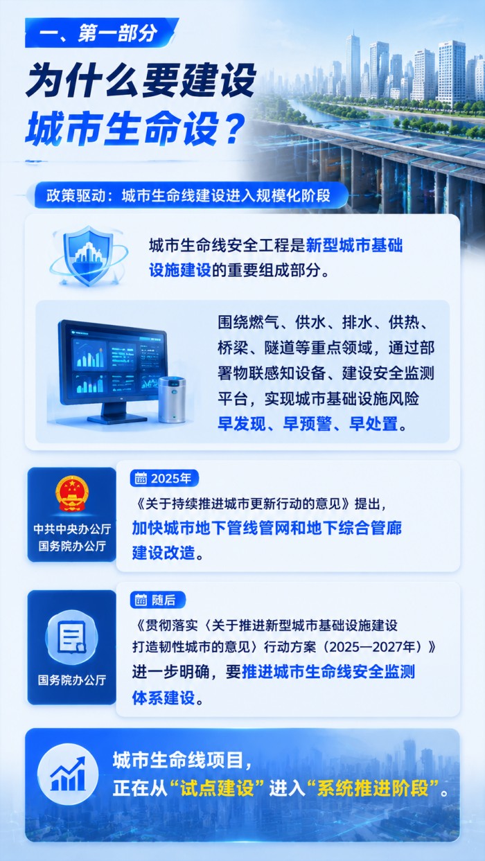 一张图看懂：城市生命线项目从立项到验收的完整审批链条 (2).jpg
