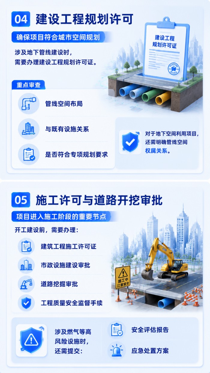 一张图看懂：城市生命线项目从立项到验收的完整审批链条 (5).jpg