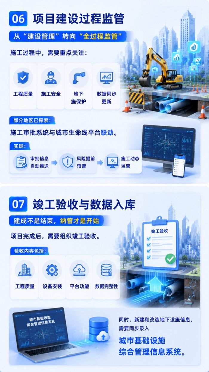 一张图看懂：城市生命线项目从立项到验收的完整审批链条 (6).jpg