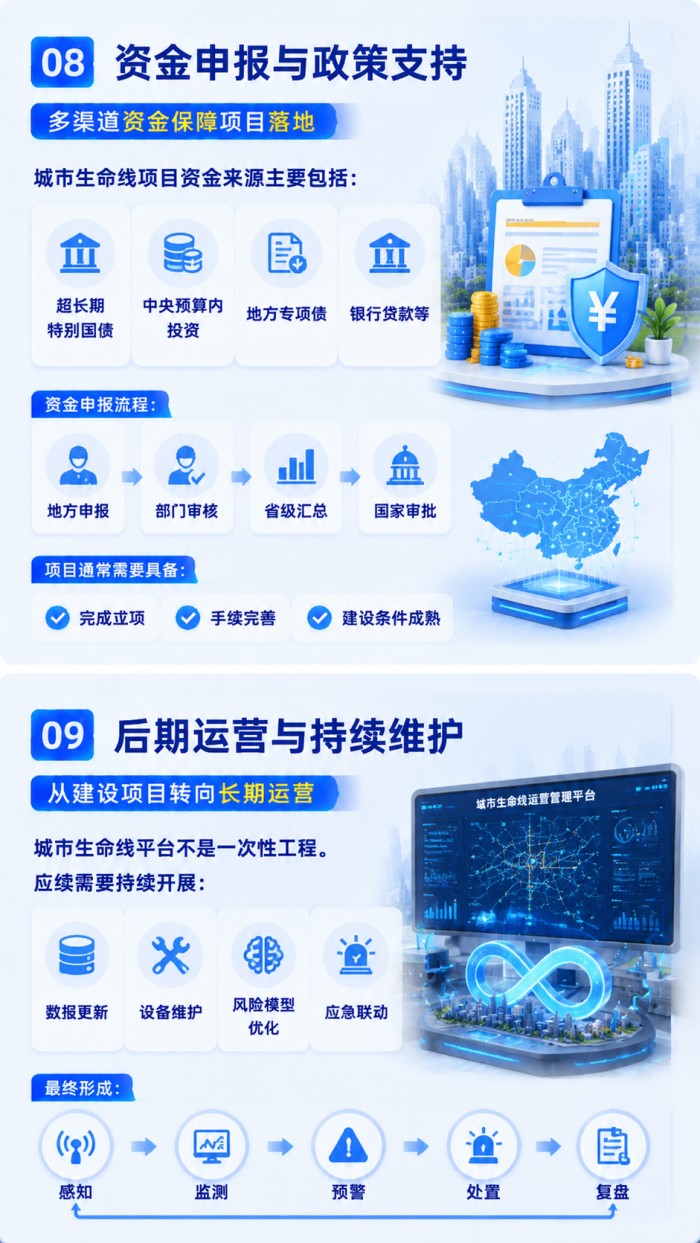 一张图看懂：城市生命线项目从立项到验收的完整审批链条 (7).jpg