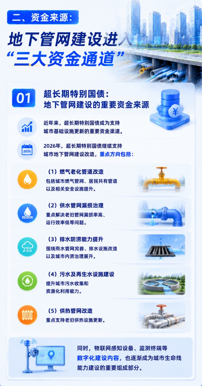“六张网”首张牌：地下管网如何撬动万亿级城市更新市场？  (4).jpg