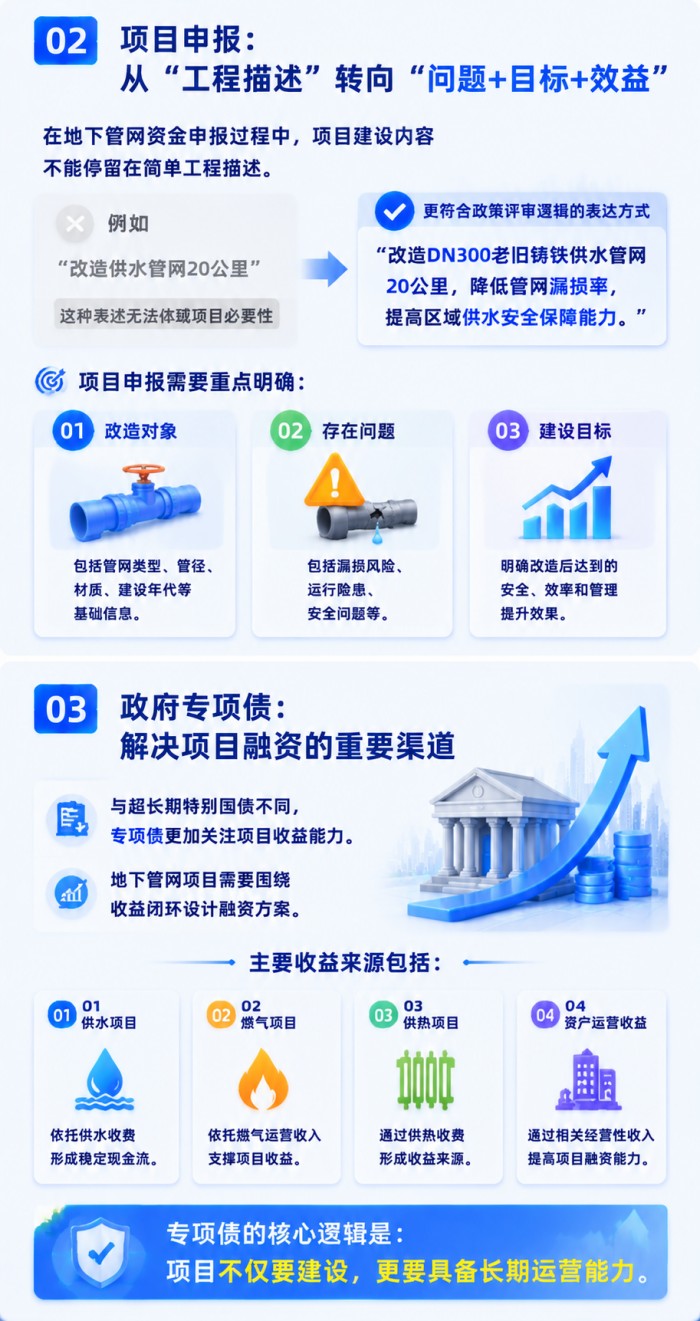 “六张网”首张牌：地下管网如何撬动万亿级城市更新市场？  (5).jpg