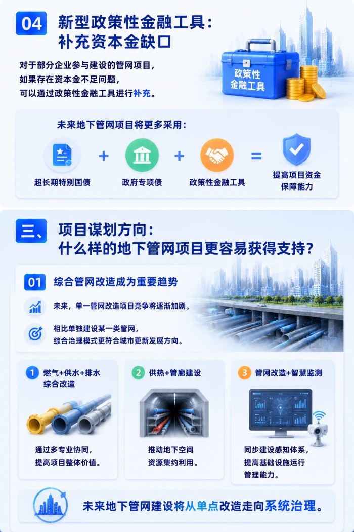 “六张网”首张牌：地下管网如何撬动万亿级城市更新市场？  (6).jpg