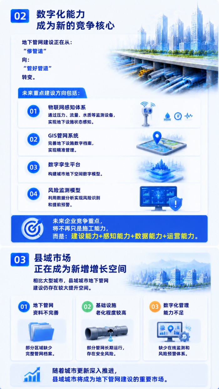 “六张网”首张牌：地下管网如何撬动万亿级城市更新市场？  (7).jpg