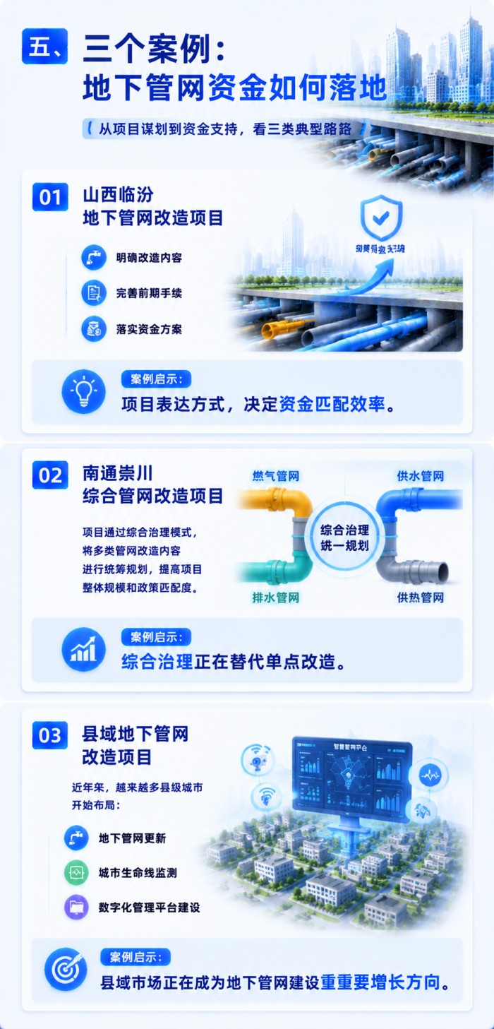 “六张网”首张牌：地下管网如何撬动万亿级城市更新市场？  (9).jpg