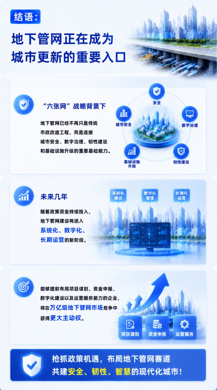 “六张网”首张牌：地下管网如何撬动万亿级城市更新市场？  (11).jpg