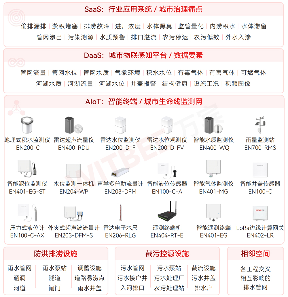 智慧排水架构图.jpg