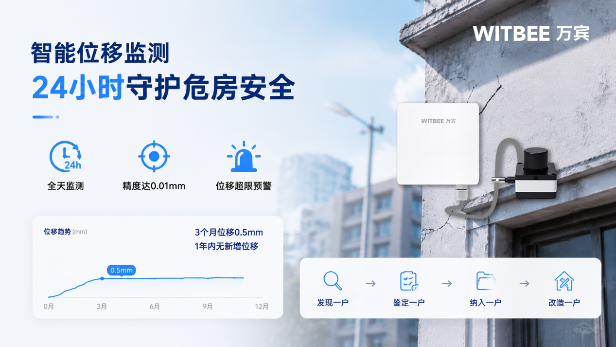 智能位移传感器:实现危房早识别、早改造
