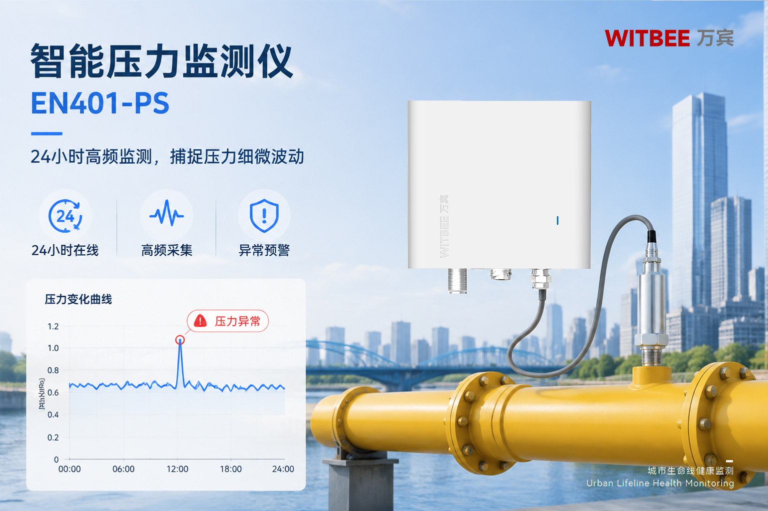 智能压力监测仪:让爆管防治不再靠“瞎猜”1