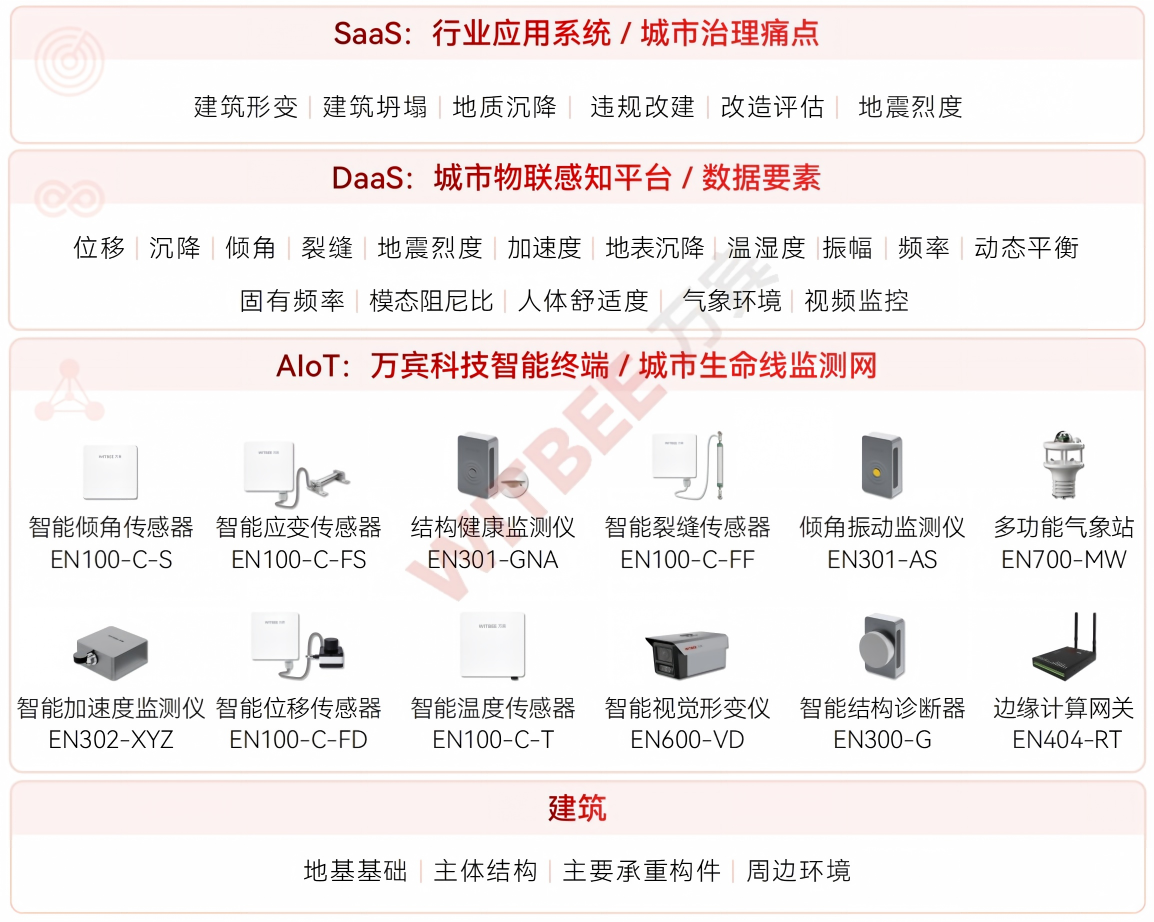 古建筑结构健康监测系统:24小时监测如何守护古建筑安全