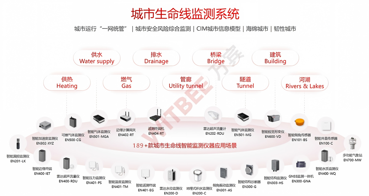 城市生命线监测预警系统:一张图看清风险隐患