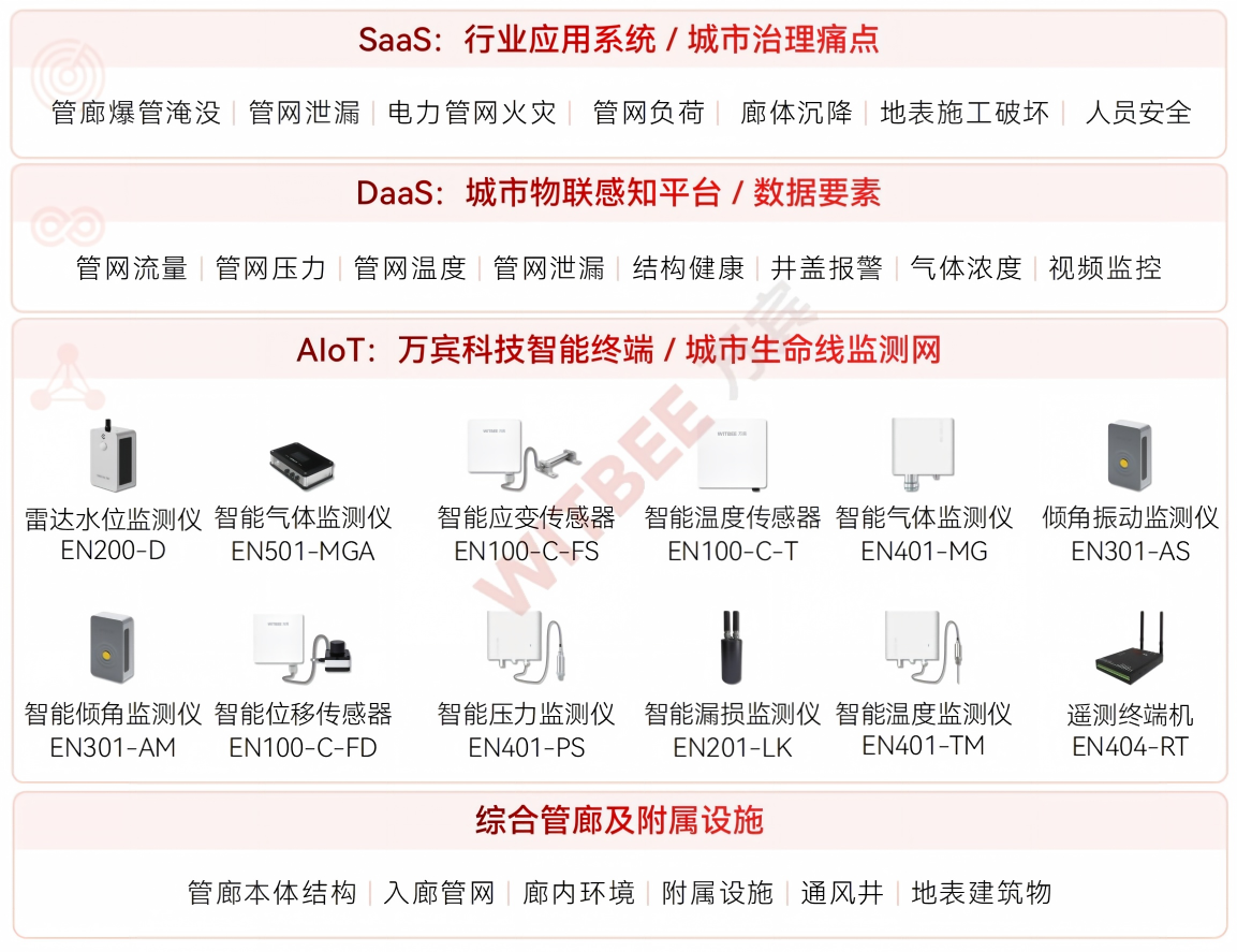 综合管廊监测系统:24小时守护地下管线安全