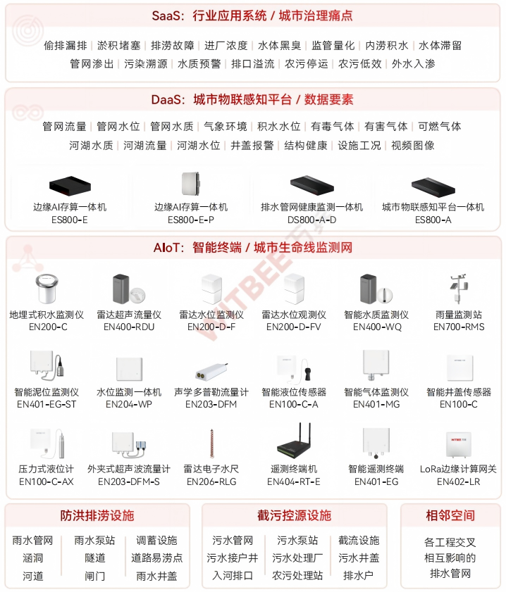 排水