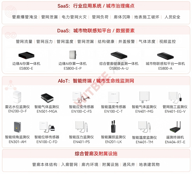 管廊