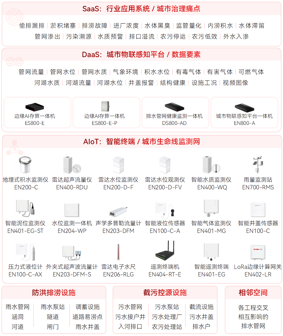 城市生命线智慧排水专项 (1).png