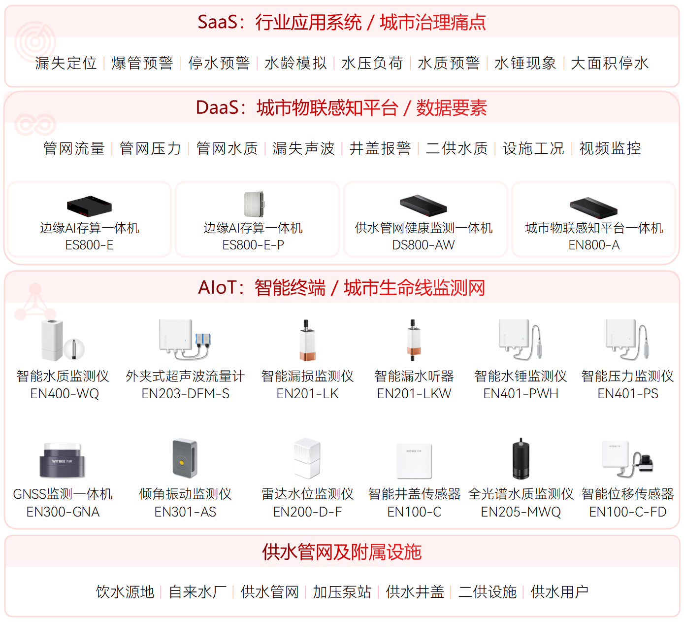 城市生命线智慧供水专项 (1).png